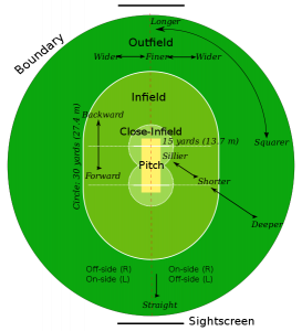 Cricket Rules That Must Be Followed